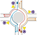 Jak jeździć po nowych rondach